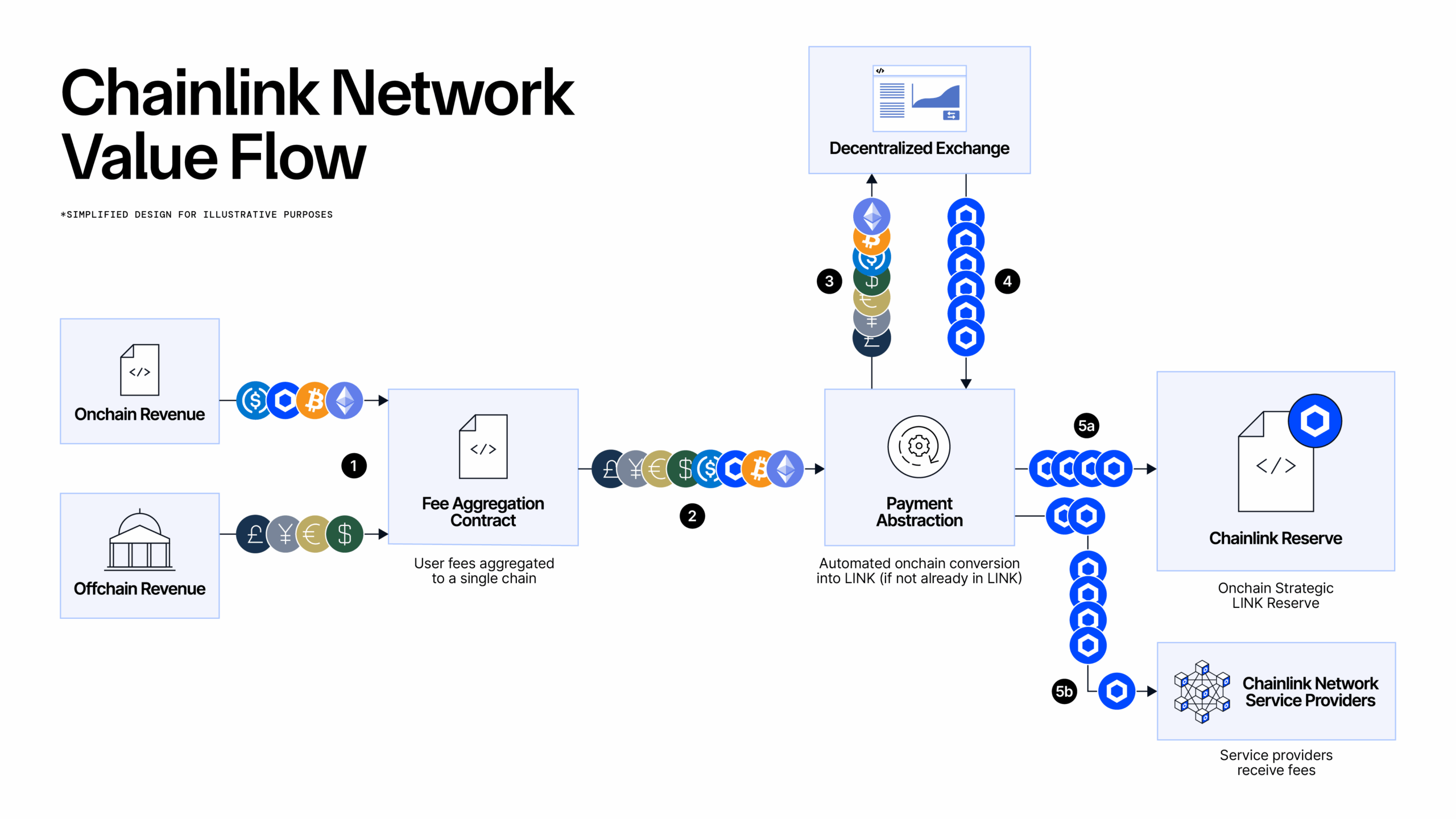 What Is Chainlink? A Beginner's Guide