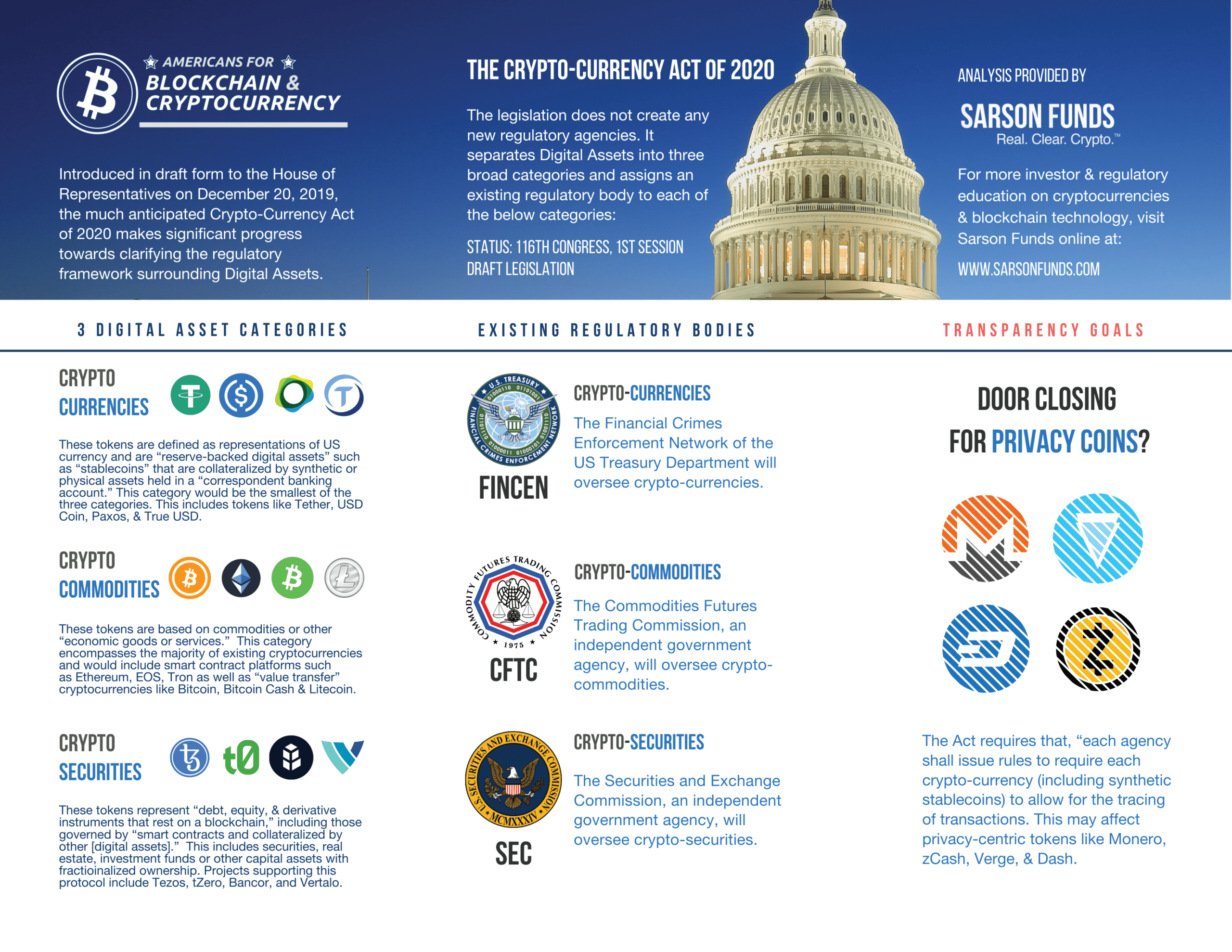 A Breakdown of the Crypto-Currency Act of 2020 - Sarson Funds