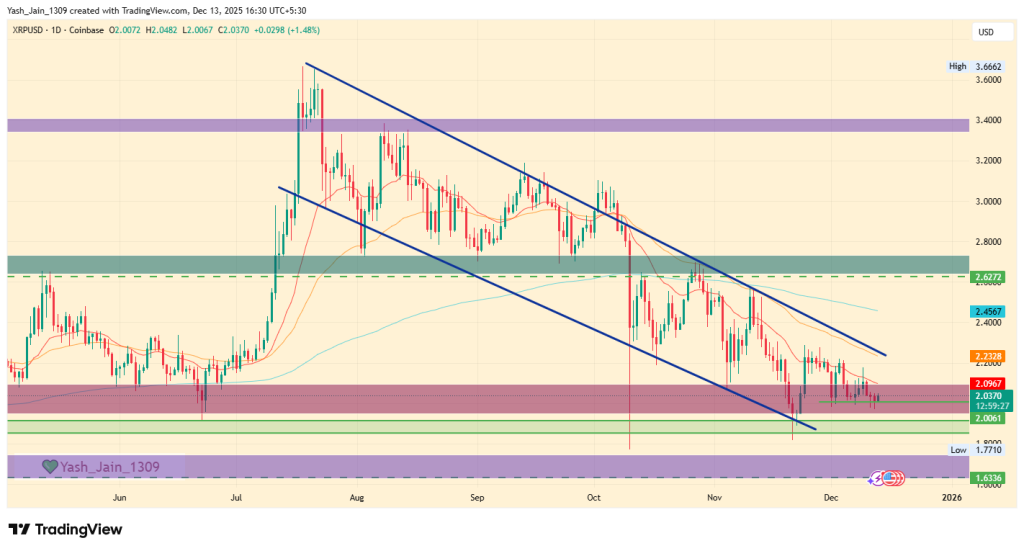 Ripple XRP Price Prediction 2025, 2026-2030: Will XRP Reach $5?