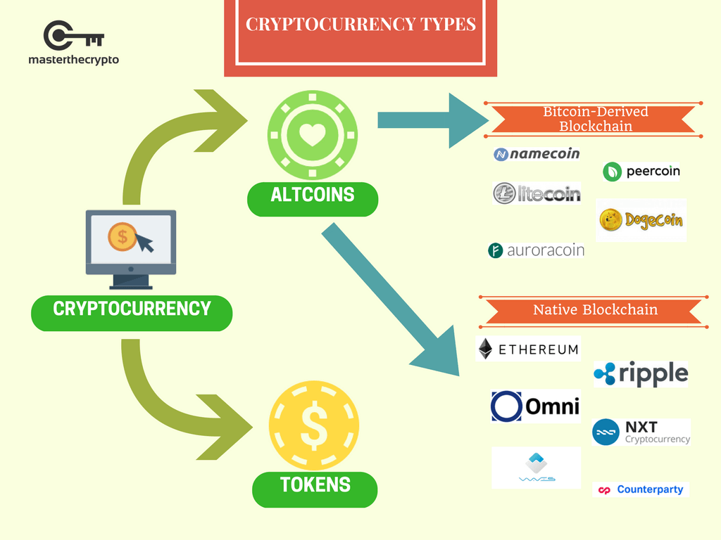 Top 10 Crypto/Blockchain Infographics You Must Know