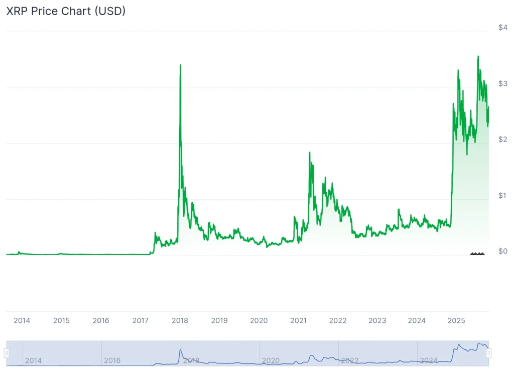 XRP price prediction 2026