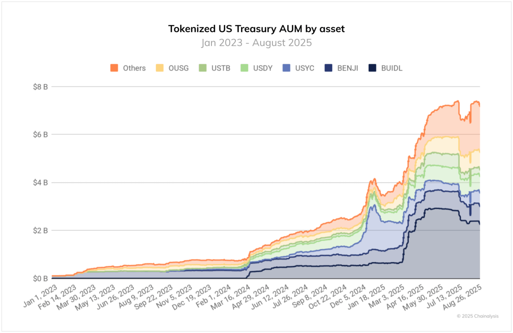 Bitcoin ETF adoption graph for bitcoin price prediction 2026