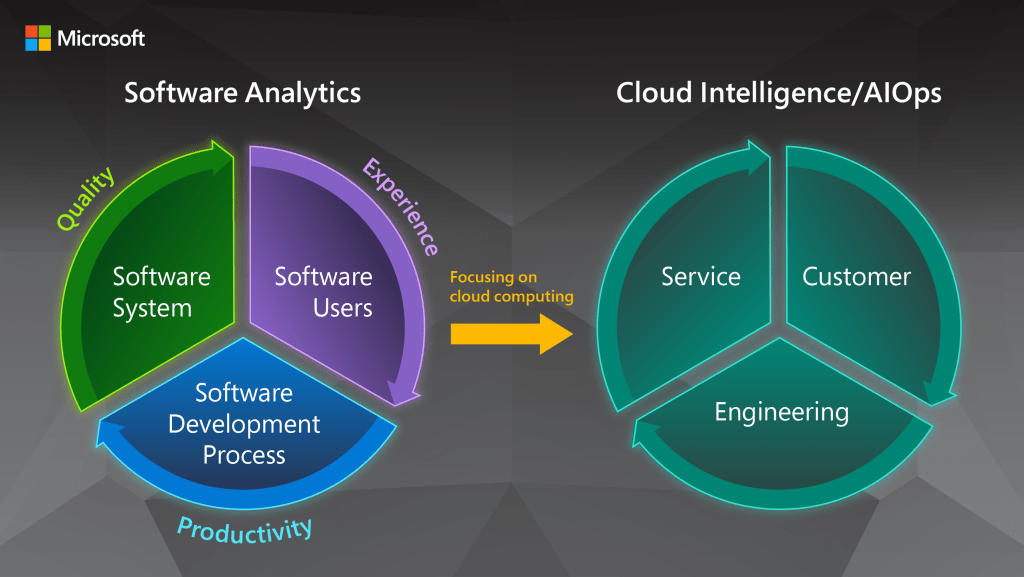 Cloud Intelligence/AIOps – Infusing AI into Cloud Computing ... AI investing 2026
