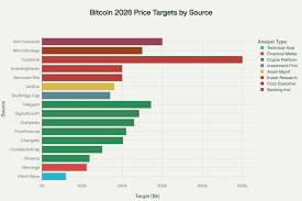 Alt: Bitcoin price prediction 2026 chart