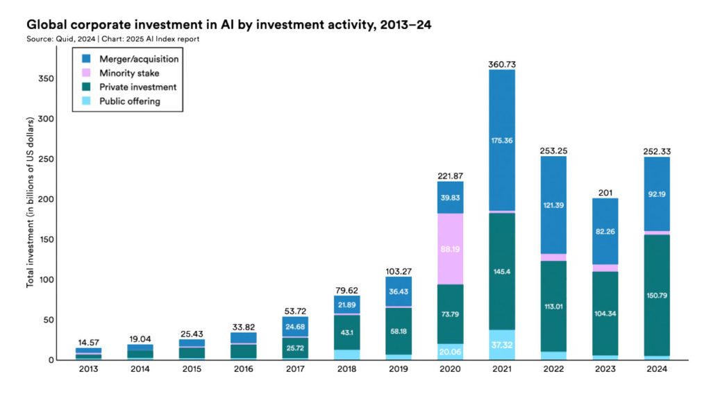 Top AI Technology Trends 2026 - Merehead AI investing 2026