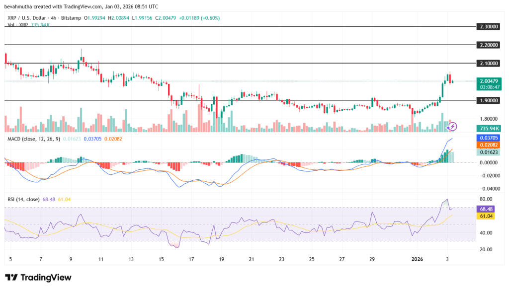 xrp market structure bill 2026