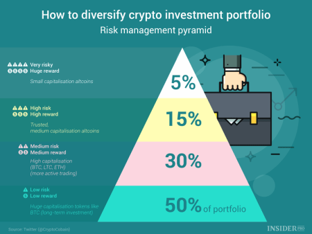 Best Crypto to Buy in February 2026: Expert Guide to High-Potential Investments Like Bitcoin and Ethereum for Long-Term Gains