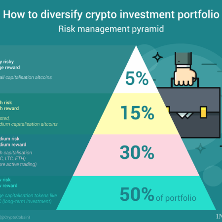Best Crypto to Buy in February 2026: Expert Guide to High-Potential Investments Like Bitcoin and Ethereum for Long-Term Gains