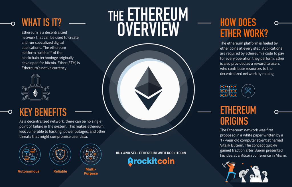 Ethereum network infographic
