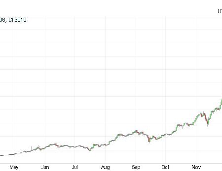 Centralized vs Decentralized Exchanges: Which Should You Use?