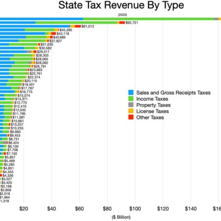 Crypto Tax Loss Harvesting: A Practical Year-End Guide